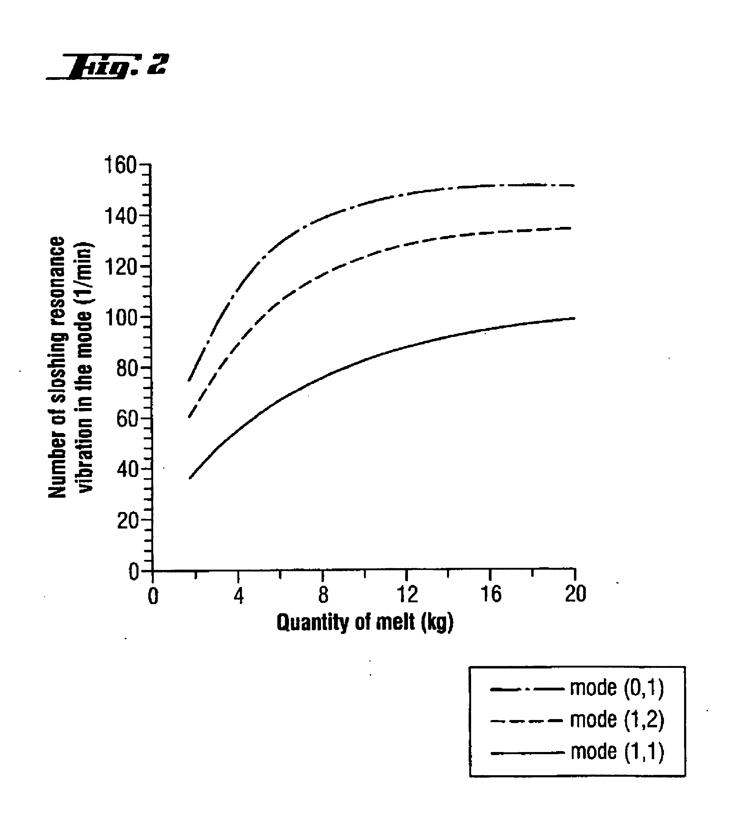 Single crystal production method