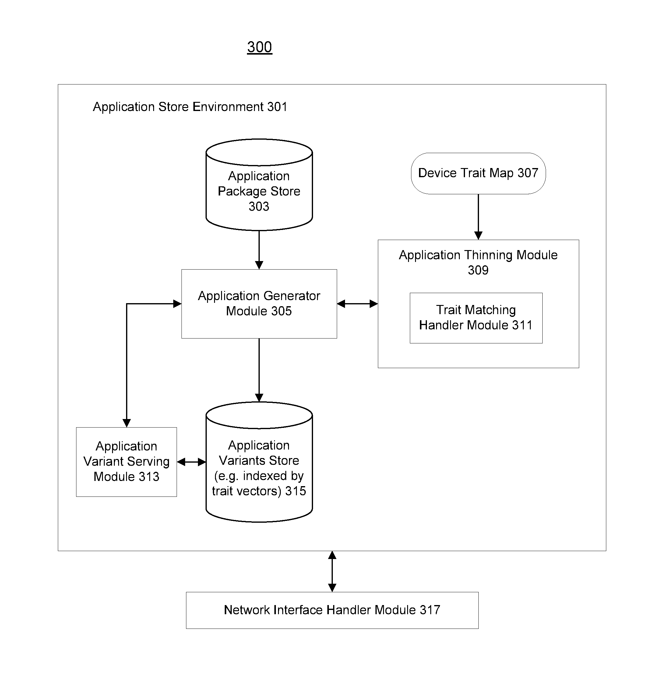 Capability attributes based application packaging