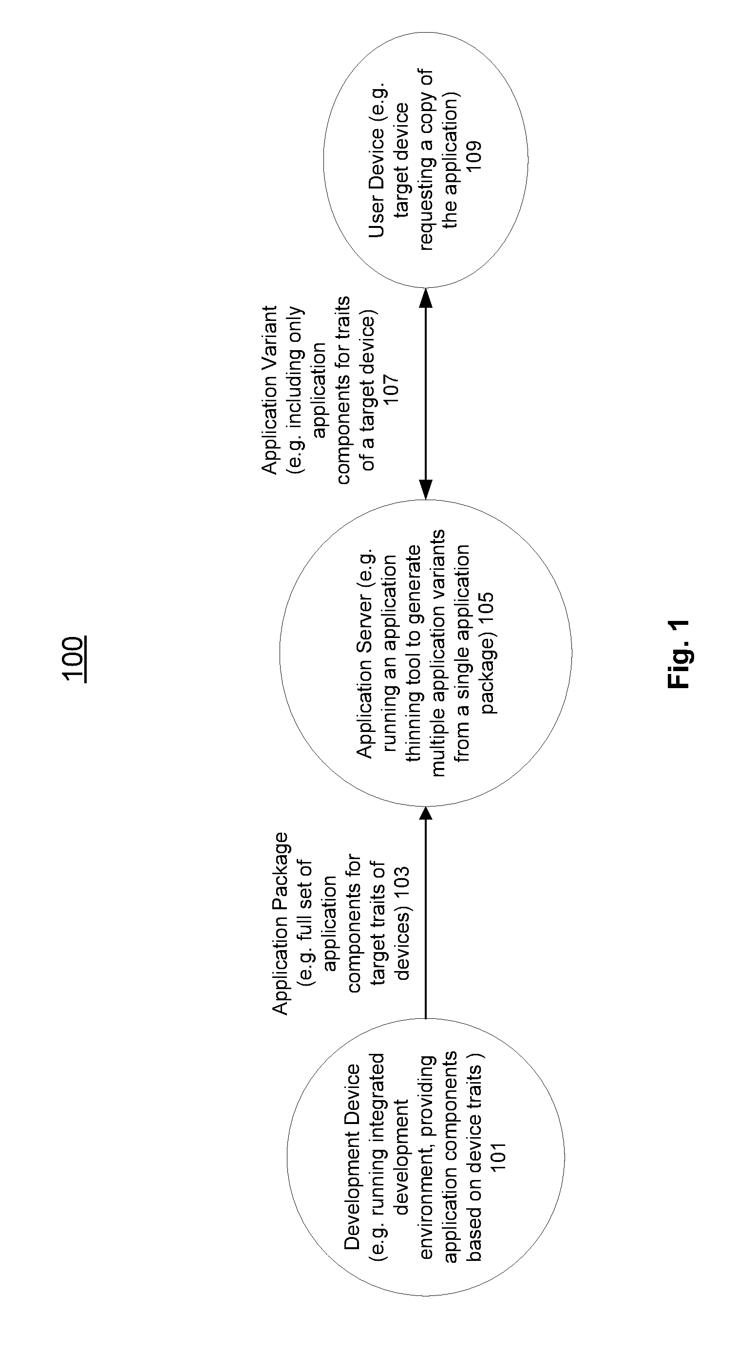 Capability attributes based application packaging