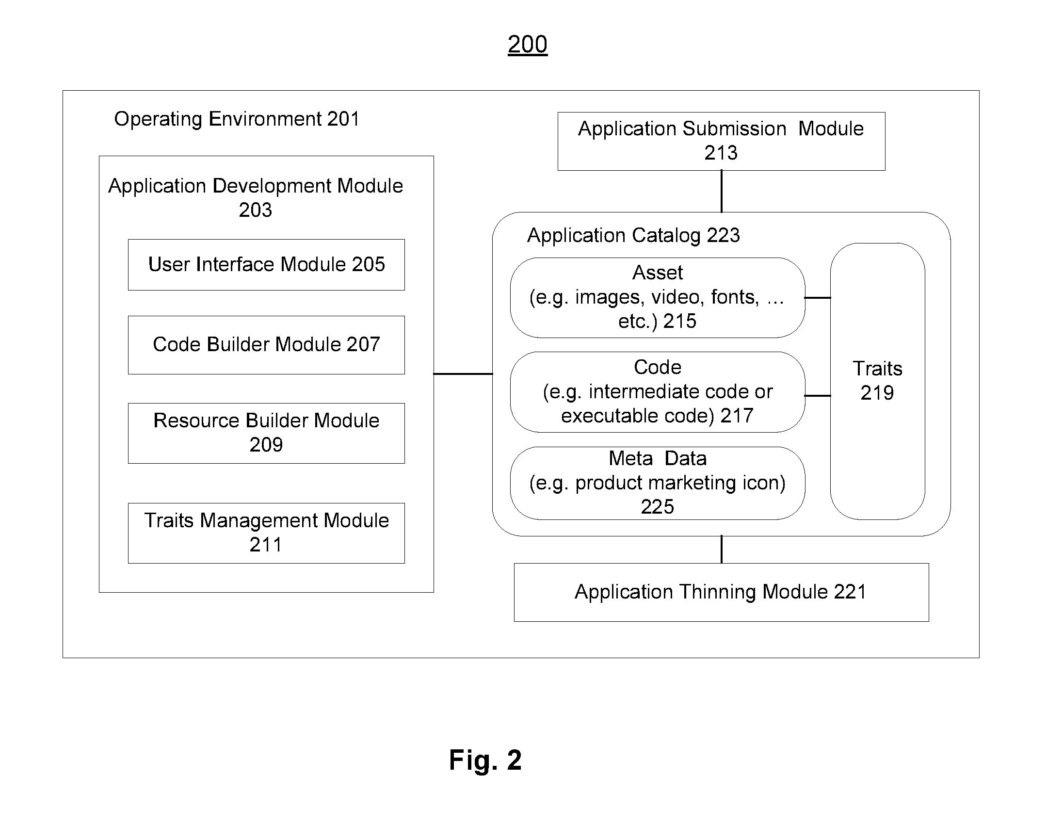 Capability attributes based application packaging