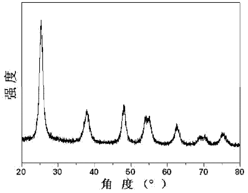 Preparation method for porous titanium dioxide-carbon combined nano hollow microsphere