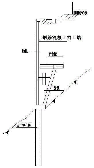 Design and Construction Method of Reinforced Concrete Retaining Wall