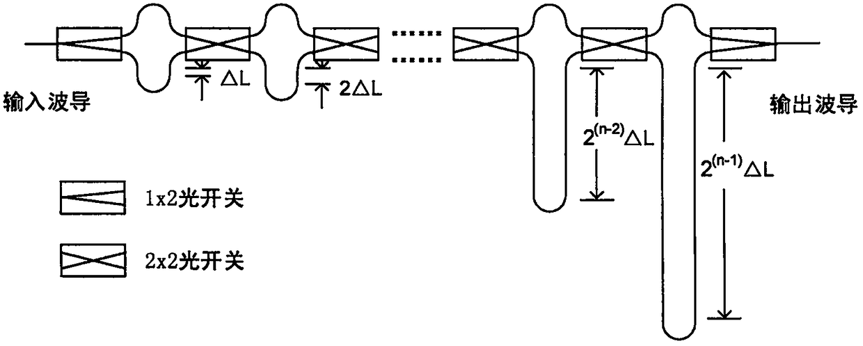 High precision N-bit dimmable delay