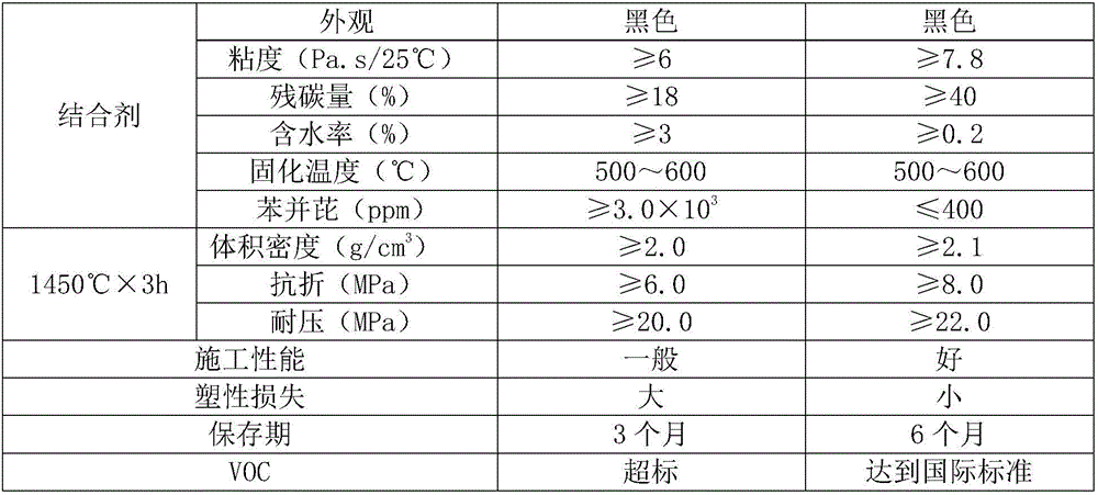 Anhydrous stemming and preparation method of anhydrous stemming