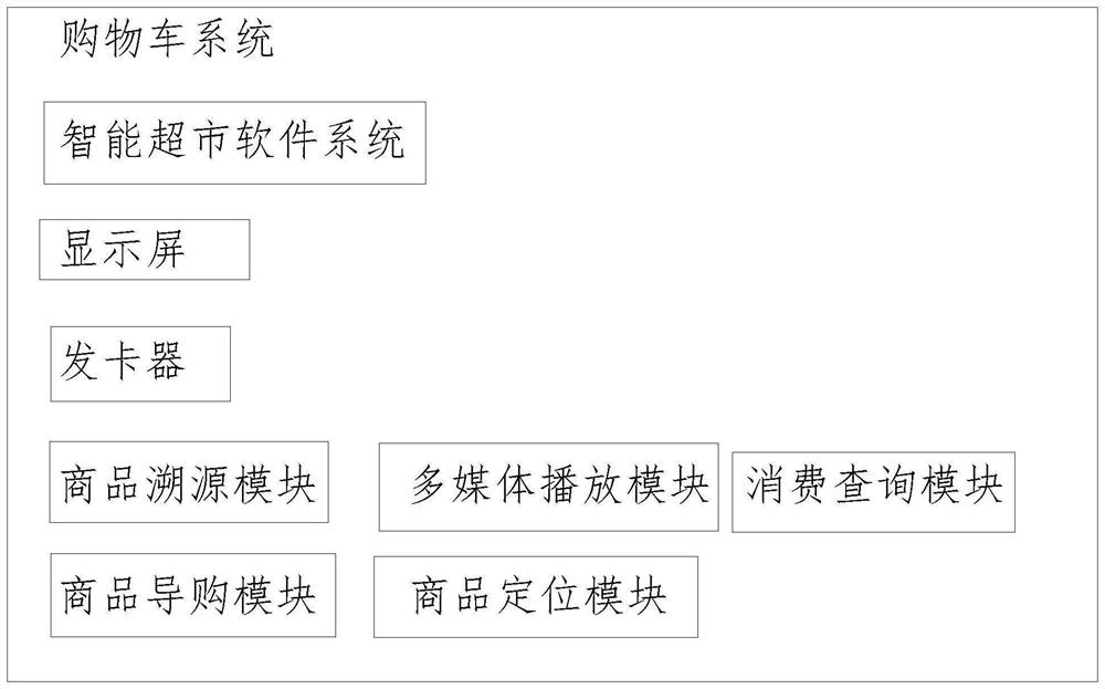 Shopping cart movement system and shopping cart system