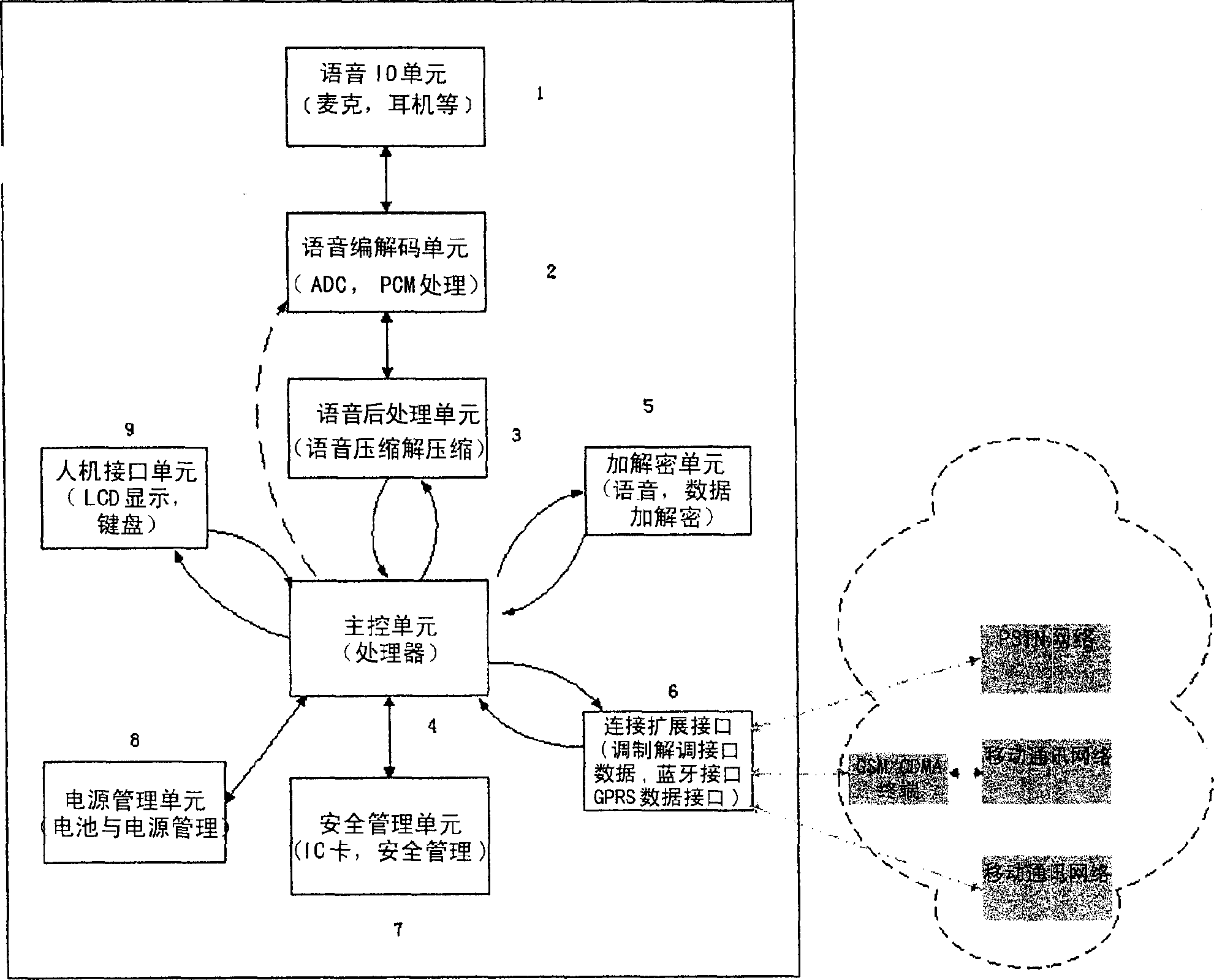 Mobile phone scrambler and its privacy communication method