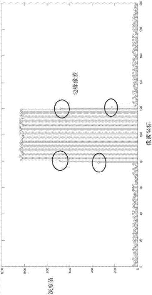 Edge reflection pixel correction method based on TOF (Time of Flight) depth camera