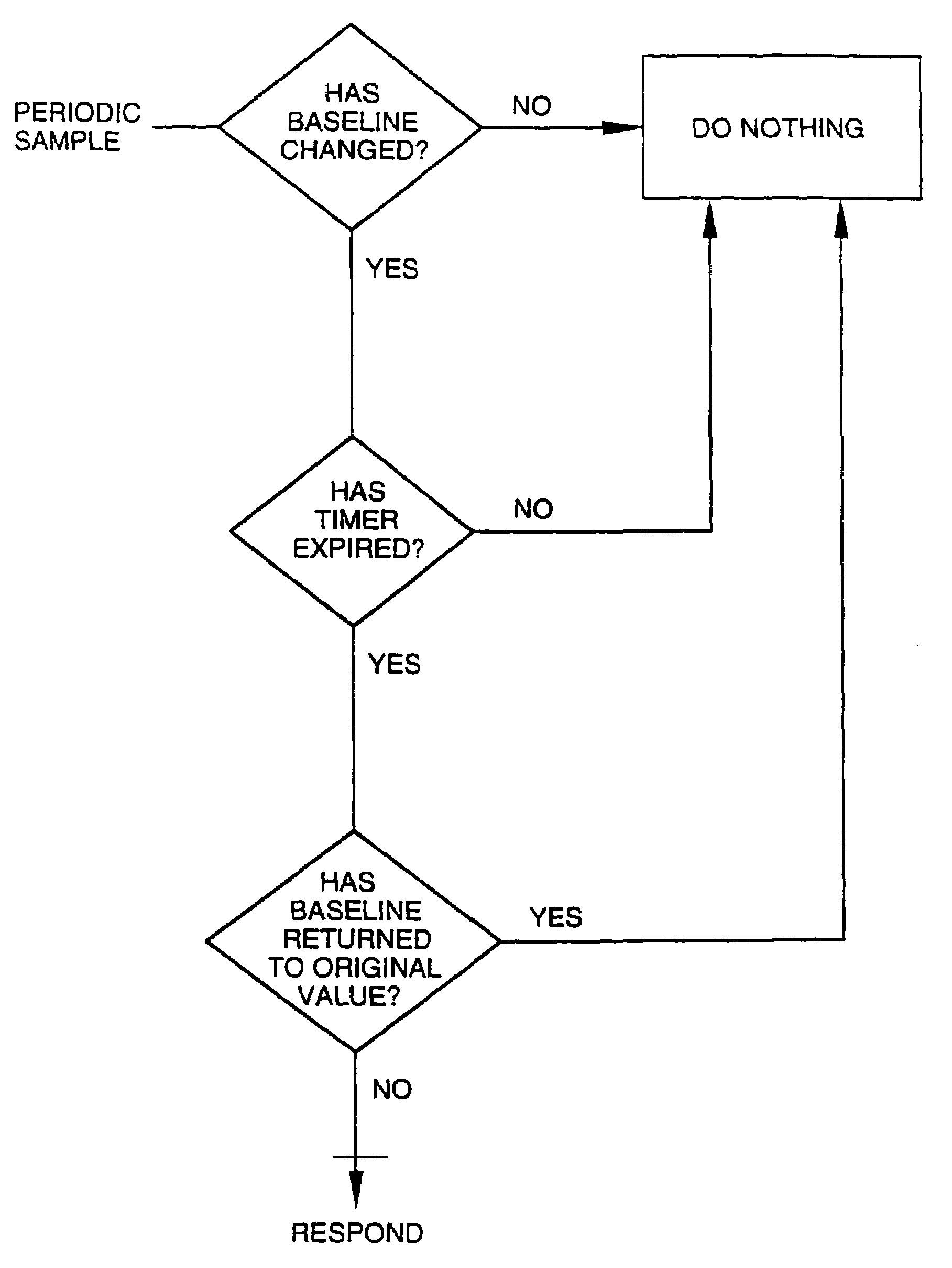 Method and apparatus for detecting a secondary destination of a telephone call based on changes in the telephone signal path