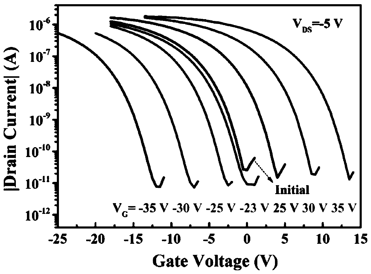 Method and structure for improving working performance of pentacene organic field effect transistor