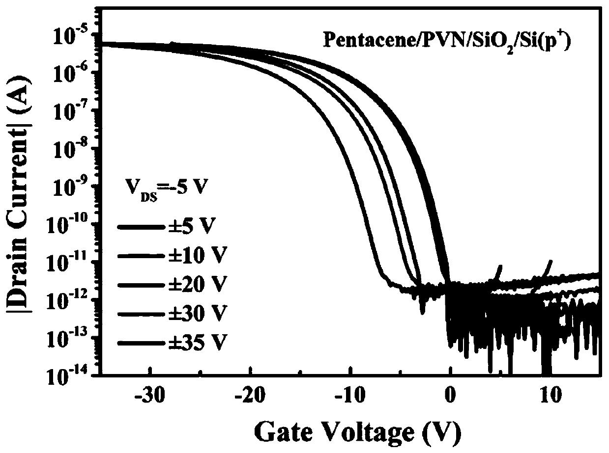 Method and structure for improving working performance of pentacene organic field effect transistor