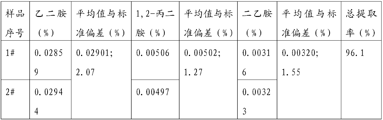 Extracting agent and method for determining free amine content in spandex spinning raw solution