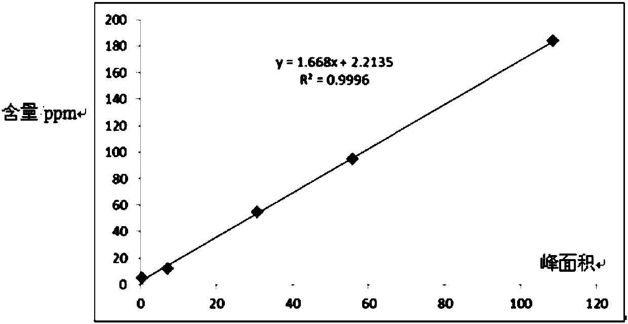 Extracting agent and method for determining free amine content in spandex spinning raw solution