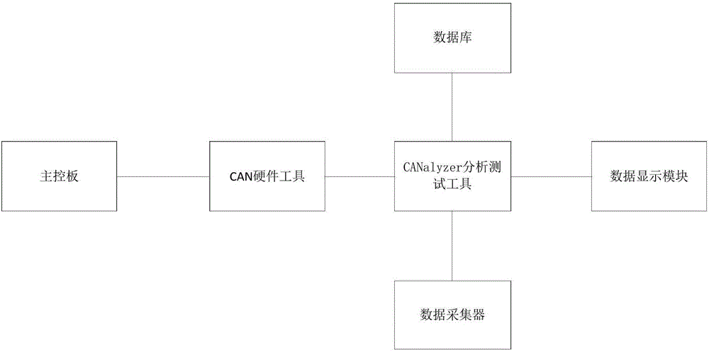 Software algorithm real-time reliability test platform and method based on historical working condition data