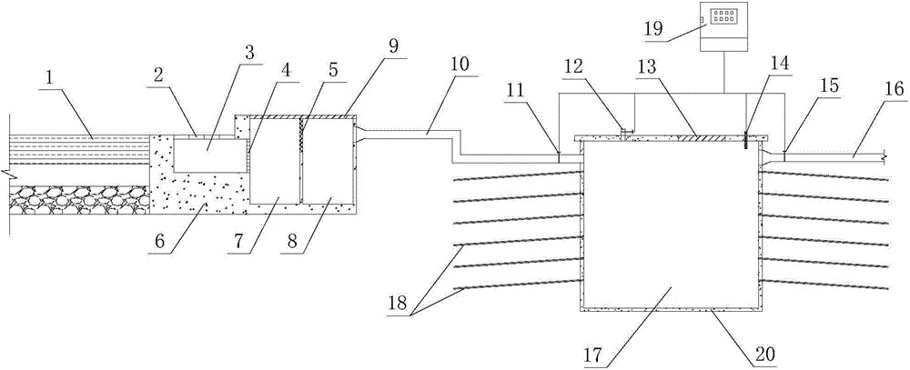 Rainwater collection diversion and strata conservation regulation and storage system