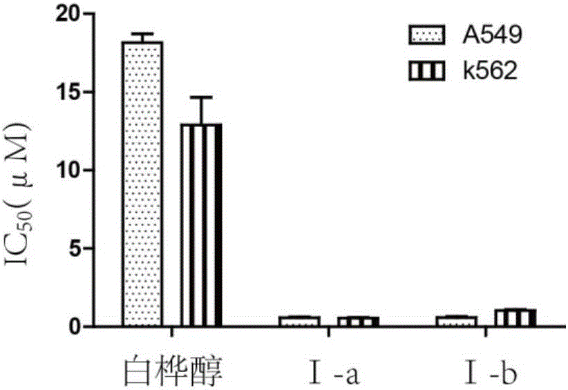 Mitochondria-targeted anti-tumor pentacyclic triterpene derivatives, preparation method and application thereof