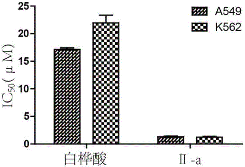 Mitochondria-targeted anti-tumor pentacyclic triterpene derivatives, preparation method and application thereof