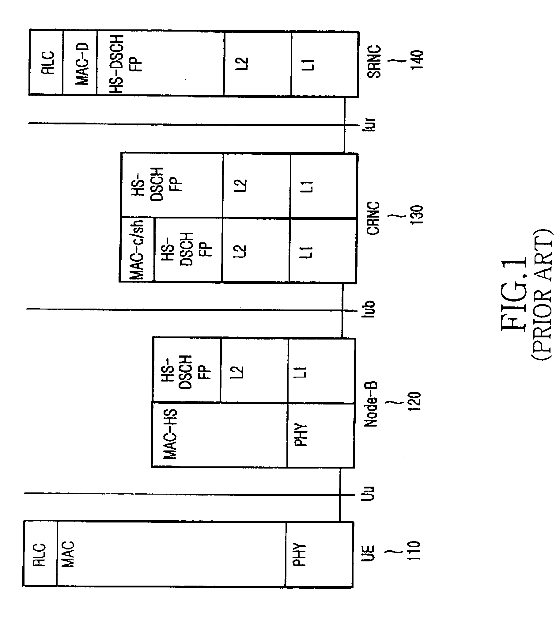 System and method for performing efficient flow control of packet data transmission between a radio network controller and a Node-B in a mobile communication system using a high-speed downlink packet access technique