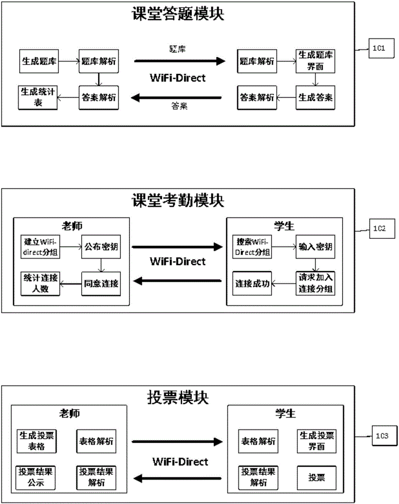 WiFi-Direct-based classroom question-answering system