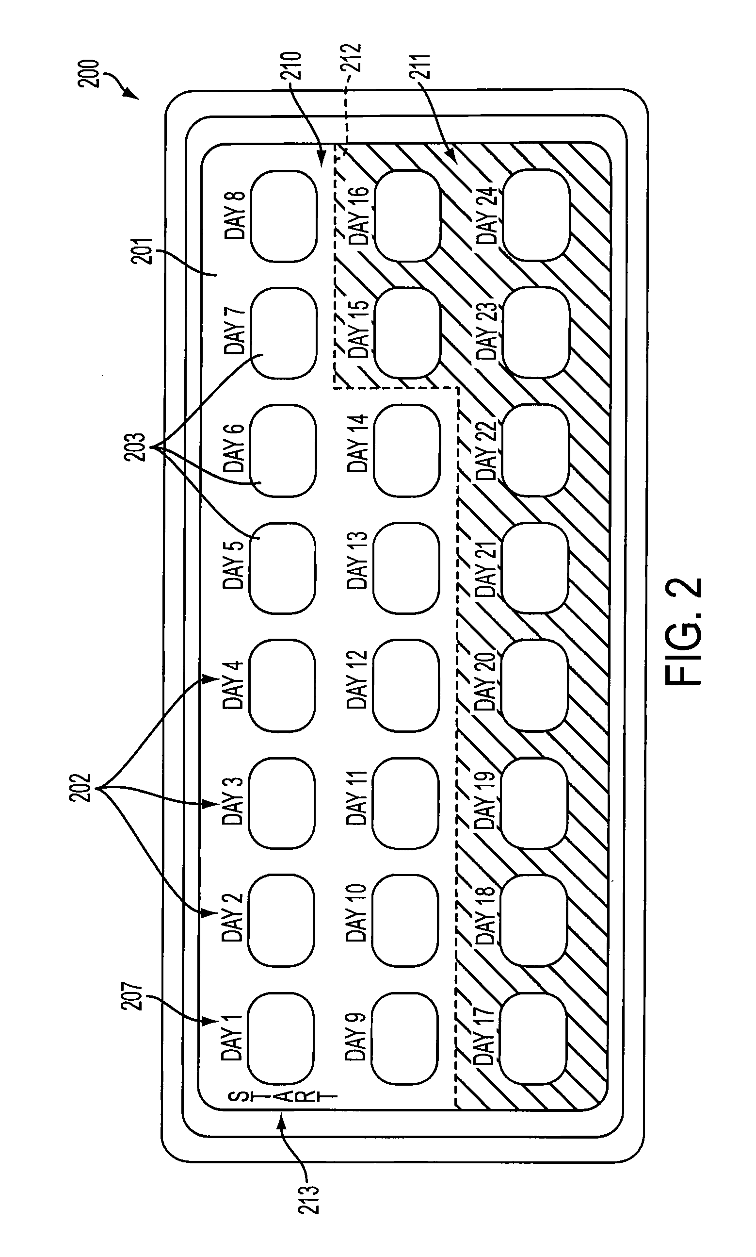 Dispenser For Progestin Used For Acute Maintenance Treatment Of DUB