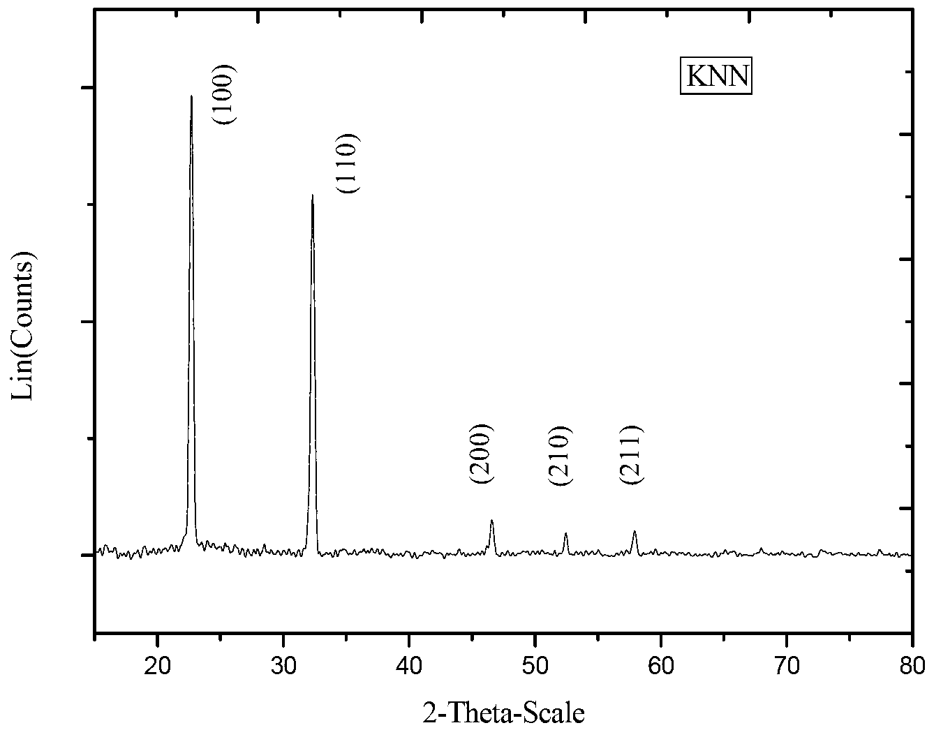 Method for preparing potassium sodium niobate functional ceramic film on glass base surface by using laser