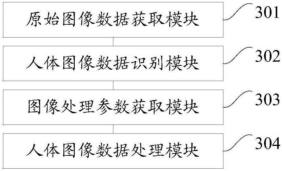 Image data processing method, device and mobile terminal