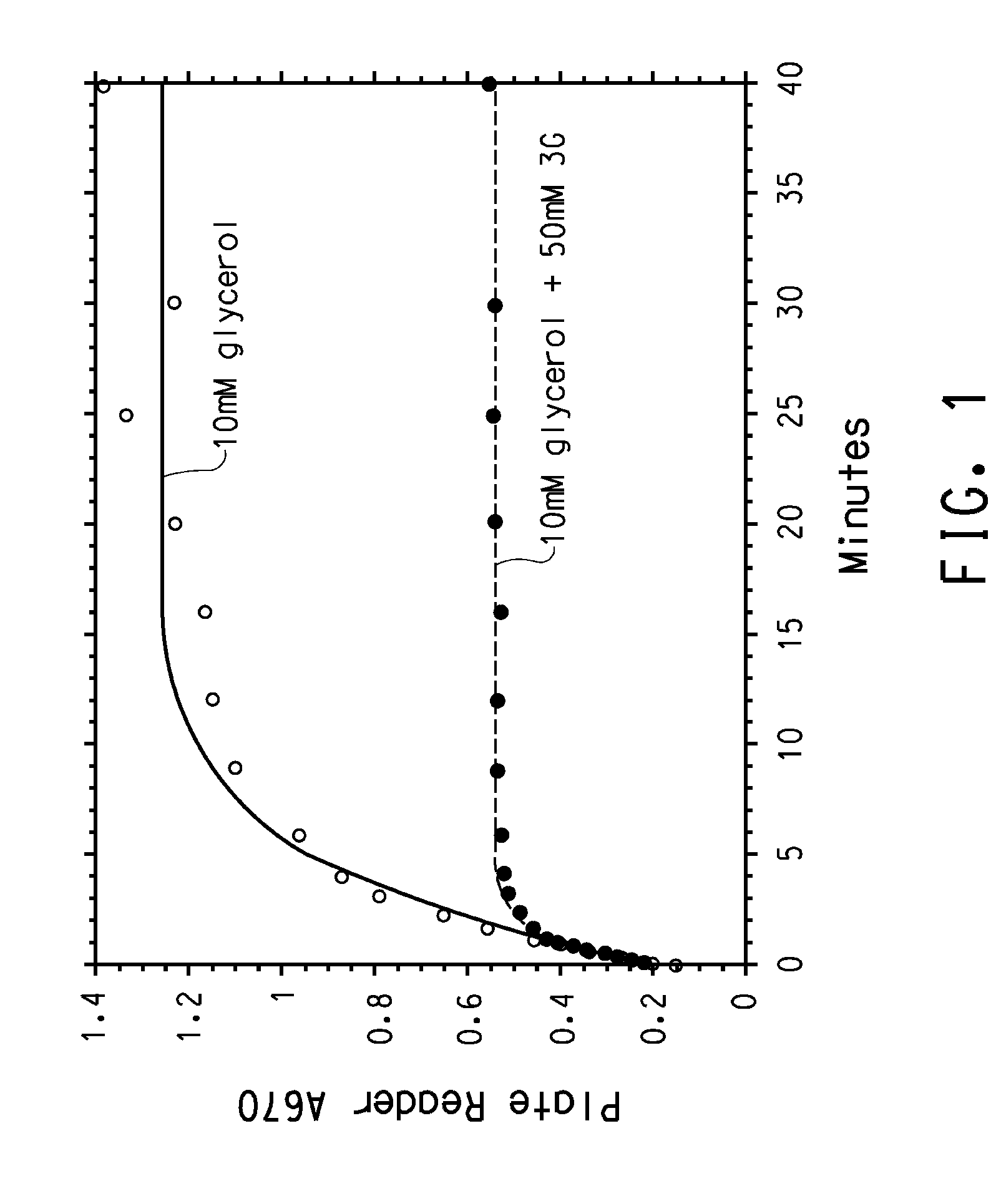 B12 dependent dehydratases with improved reaction kinetics