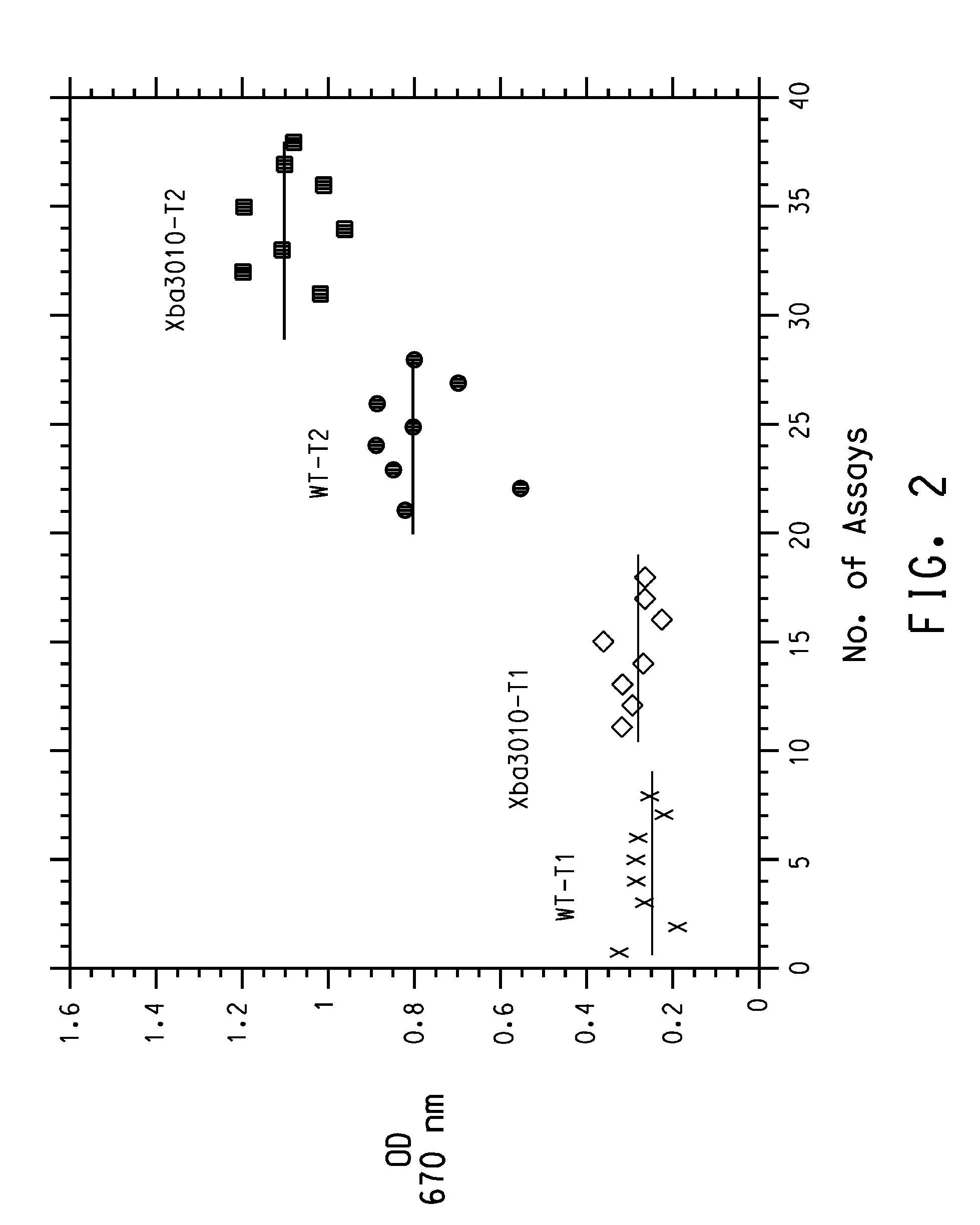 B12 dependent dehydratases with improved reaction kinetics