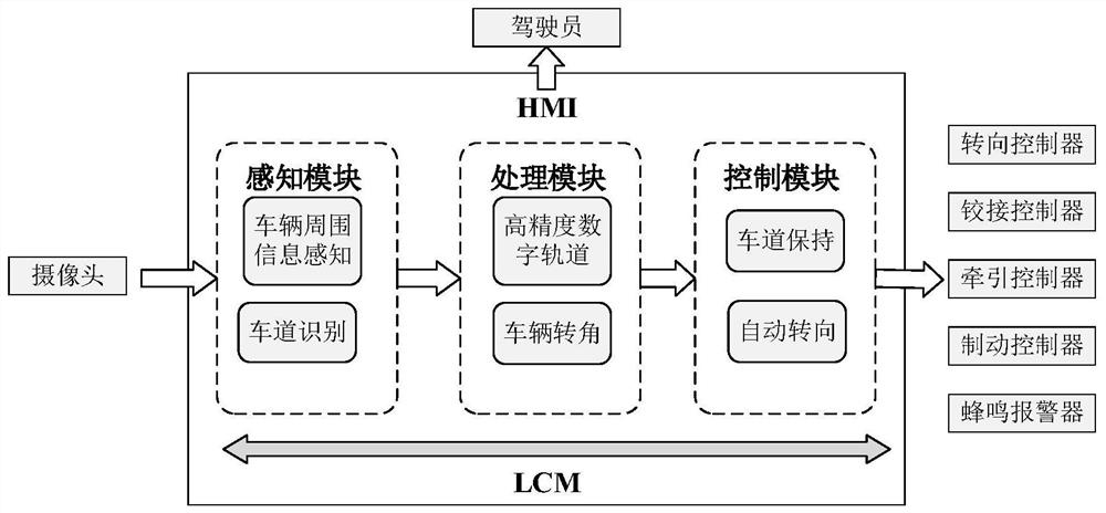 Virtual rail train and rail generation method and auxiliary driving method and system thereof