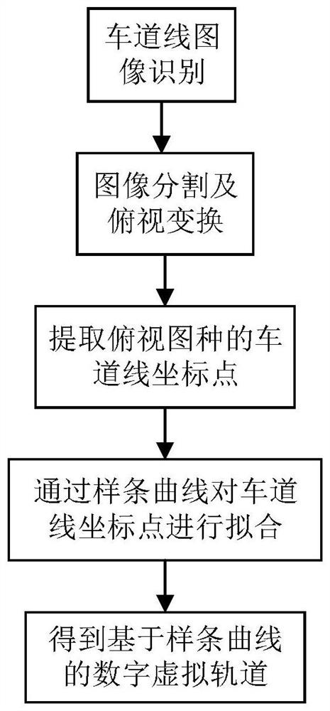 Virtual rail train and rail generation method and auxiliary driving method and system thereof