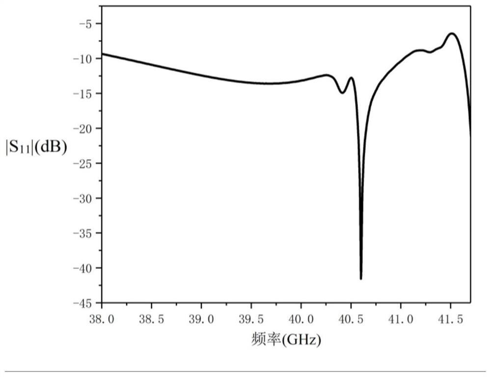 Millimeter wave flexible circular antenna array