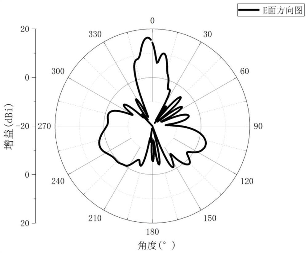 Millimeter wave flexible circular antenna array