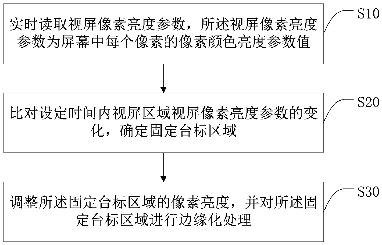 Station caption adjusting method, OLED television and storage medium