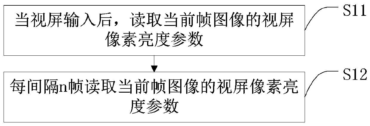 Station caption adjusting method, OLED television and storage medium