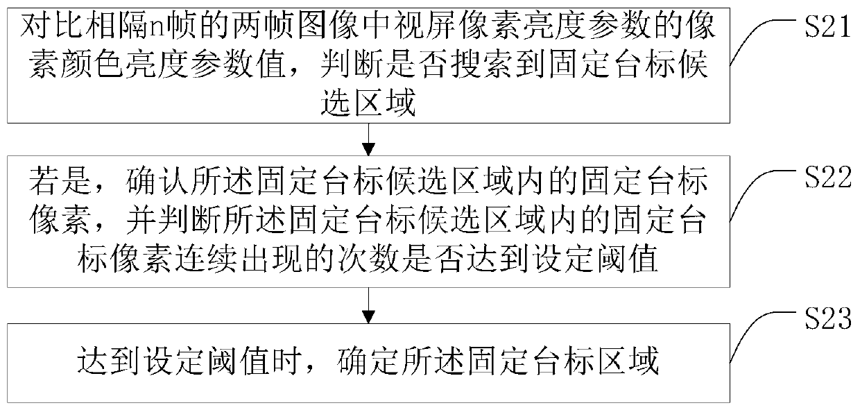 Station caption adjusting method, OLED television and storage medium