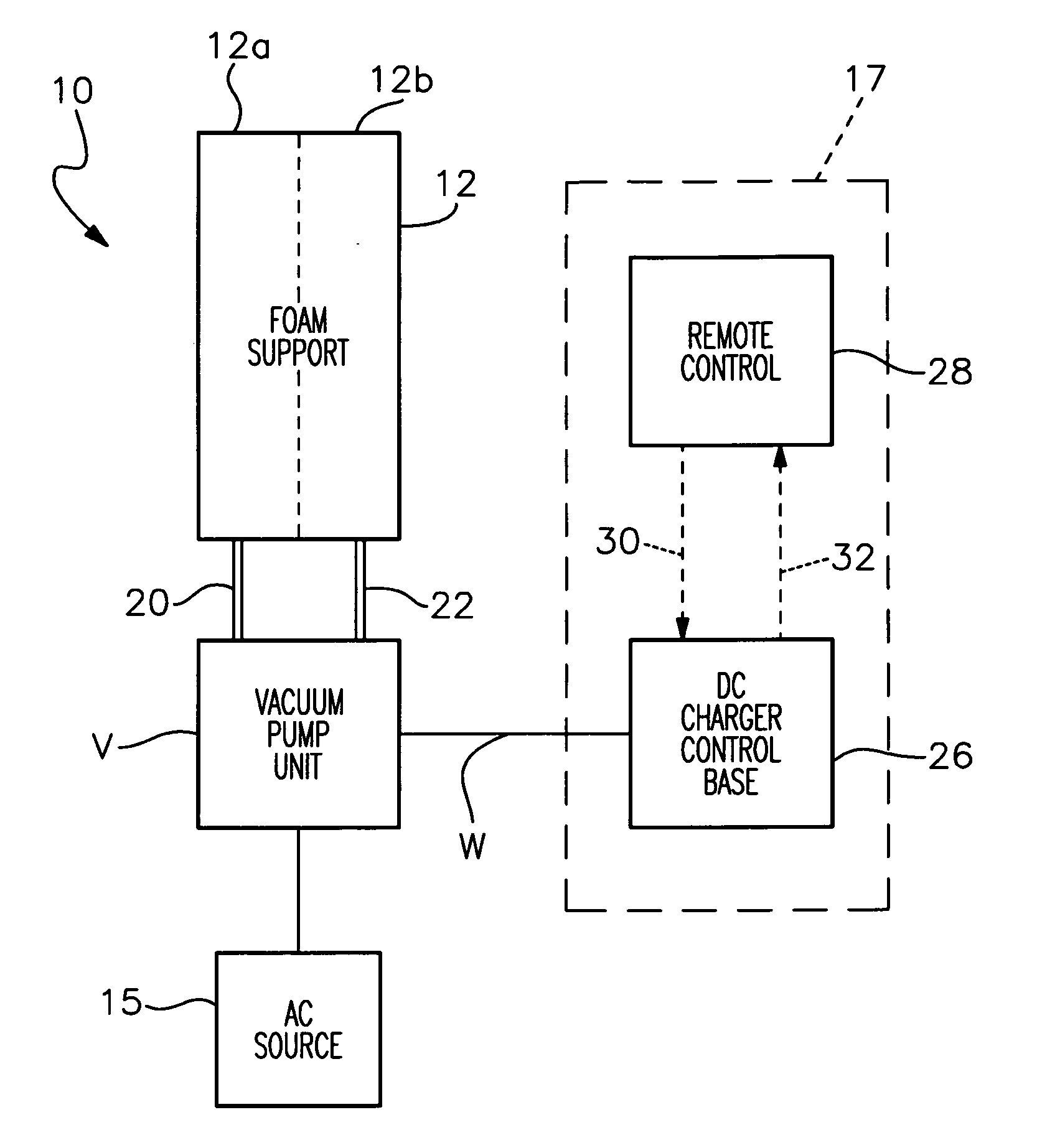 Pressure control and feedback system for an adjustable foam support apparatus