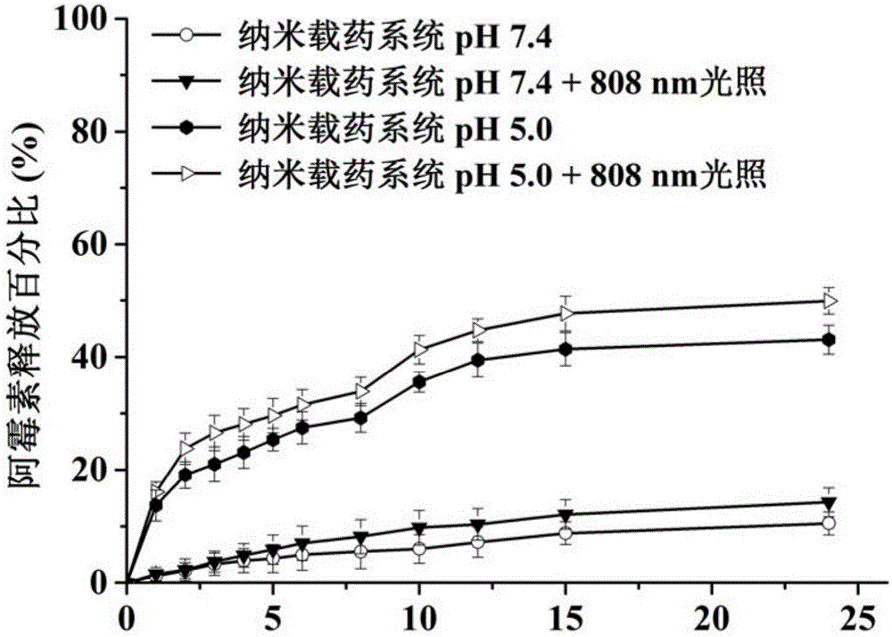 Nanometer drug-loading system as well as preparation method and application thereof