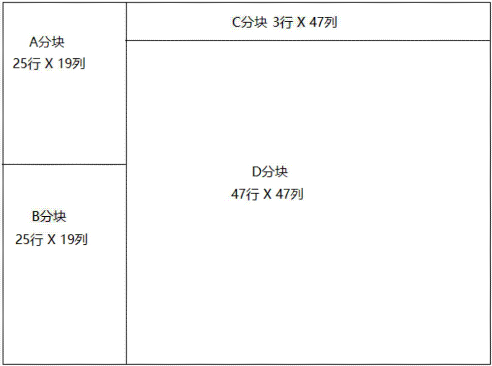 Hybrid decoding method suitable for low-density parity check codes