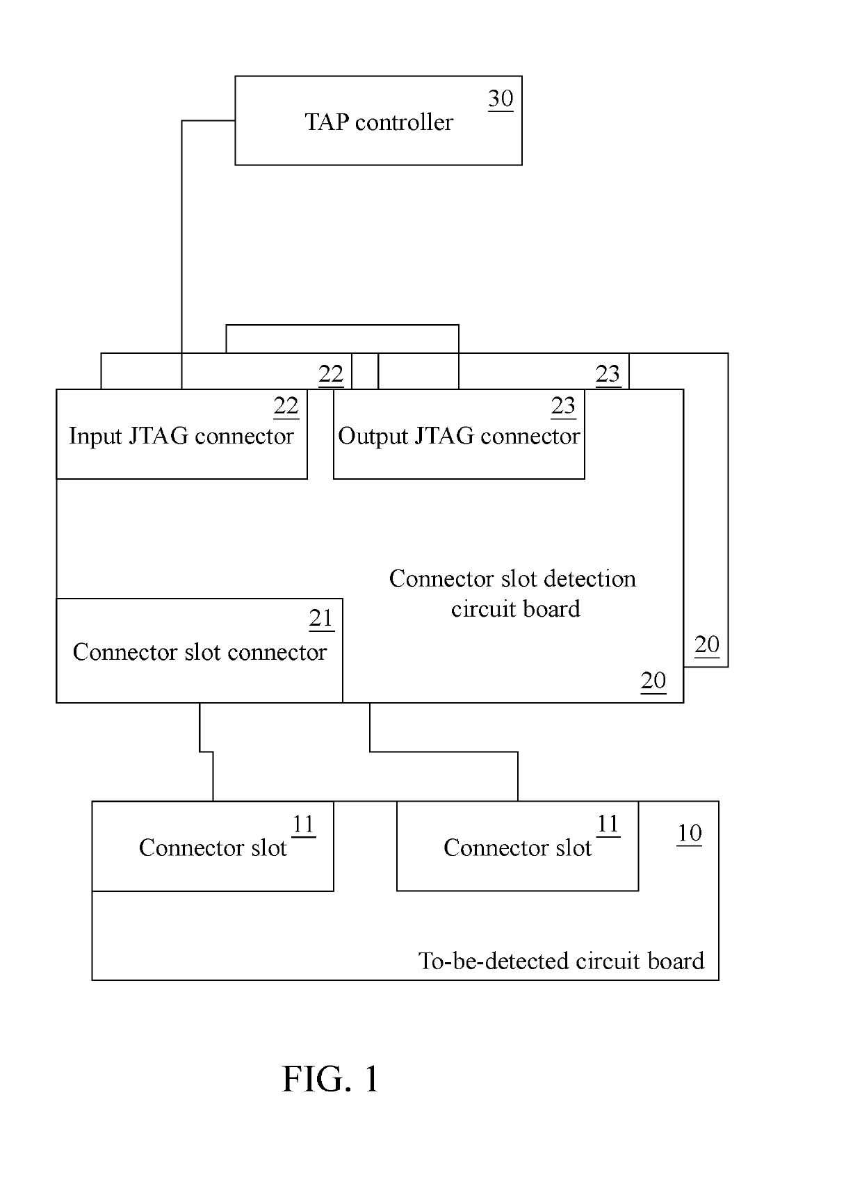 Pin Conduction Detection System For Connector Slot Of Circuit Board, And Method Thereof