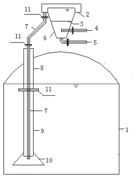 Cassava alcohol wastewater whole mash anaerobic high temperature fermentation tank water distribution system