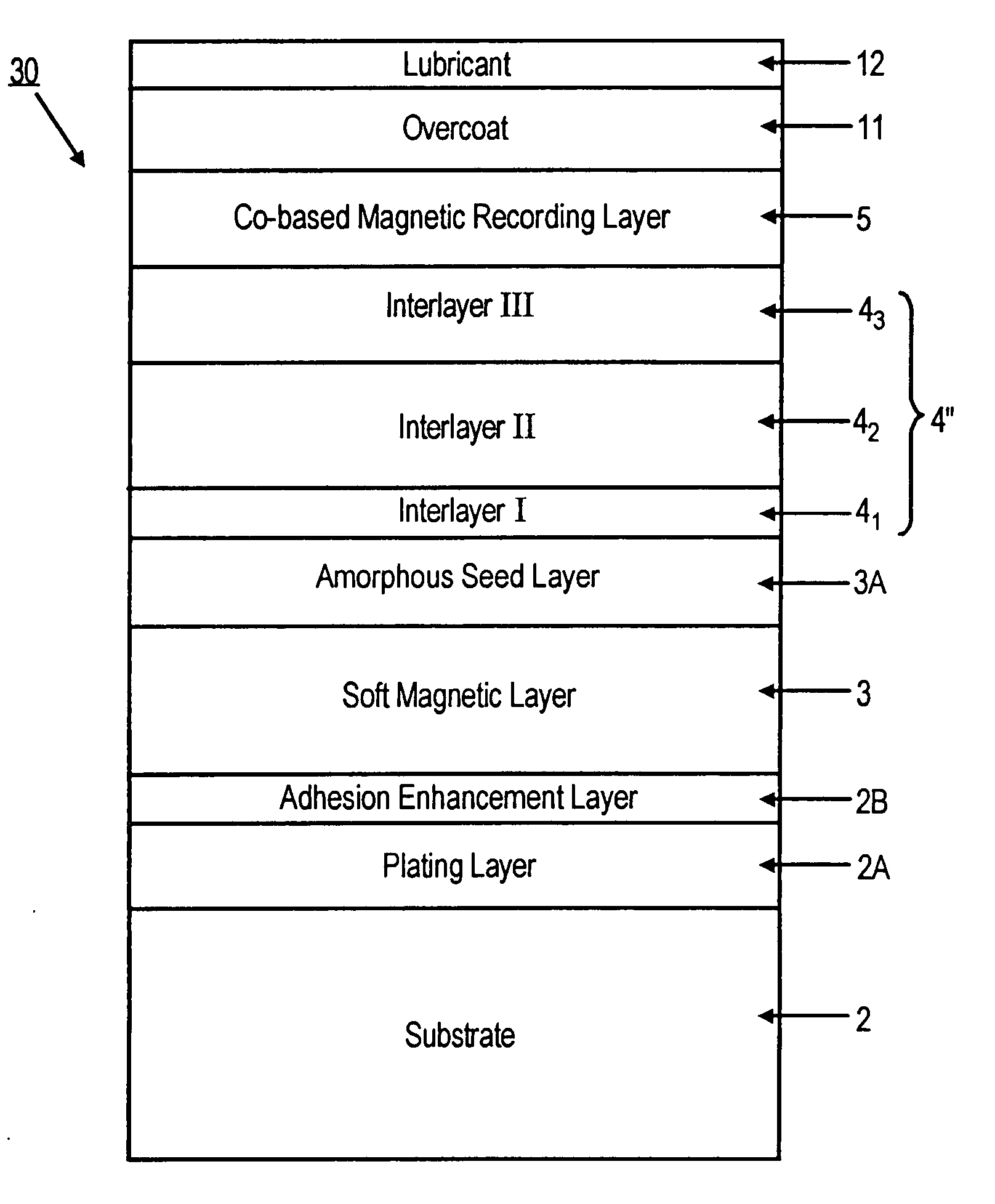 Granular perpendicular magnetic recording media with multi-interlayer structure