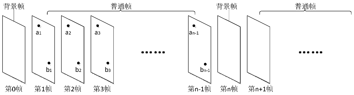 Background frame code rate control method and device