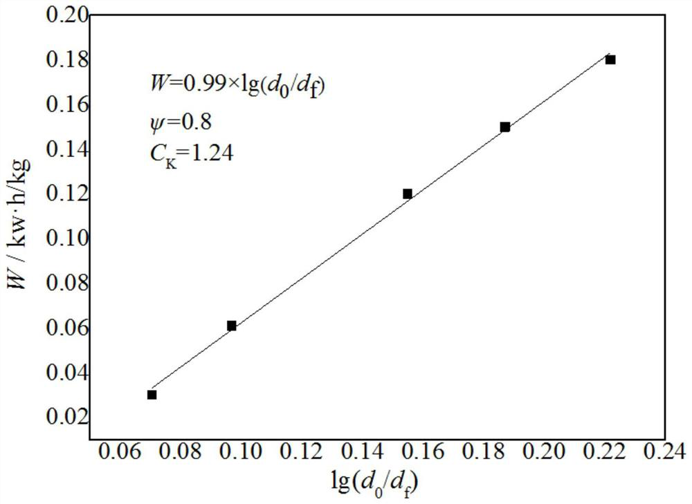 A method for measuring and evaluating the high temperature performance of lump coal in smelting reduction ironmaking