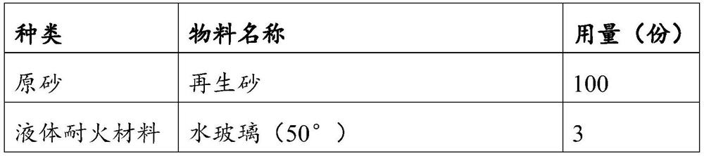 Fireproof precoated sand and preparation method thereof