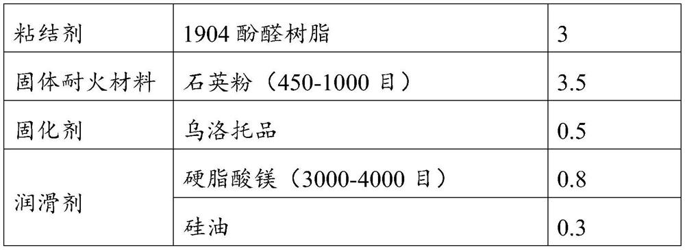 Fireproof precoated sand and preparation method thereof