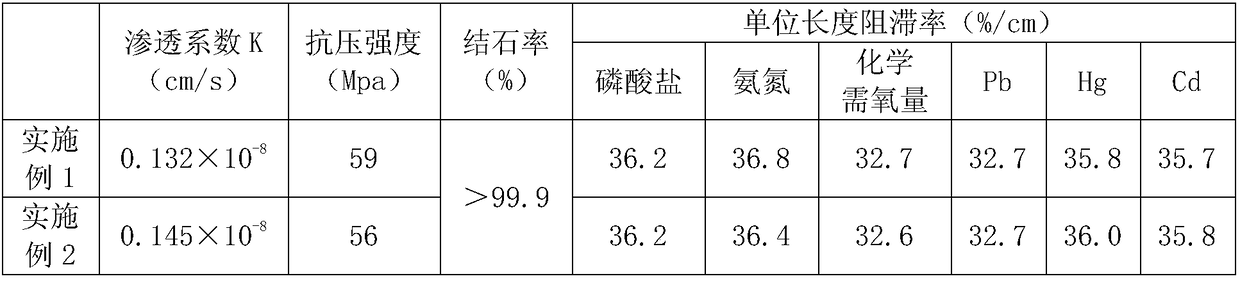 Method for preparing impermeable cement slurry for garbage landfill bases