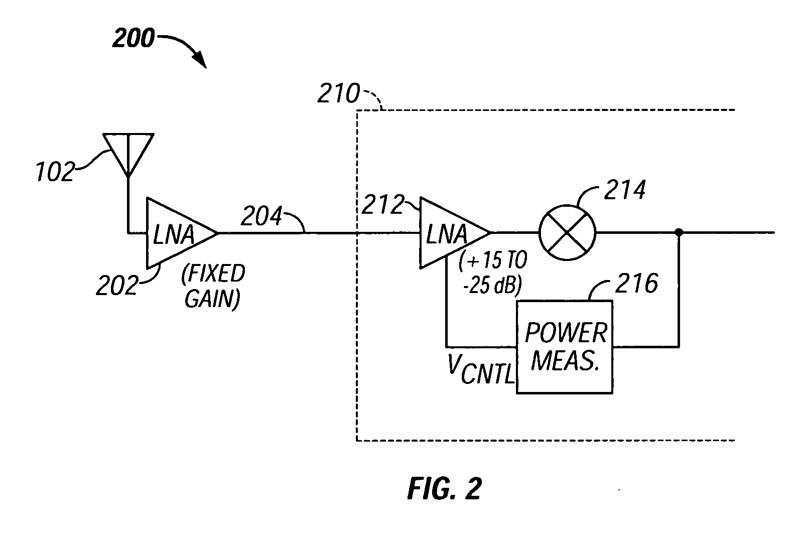 Radio frequency low noise amplifier with automatic gain control