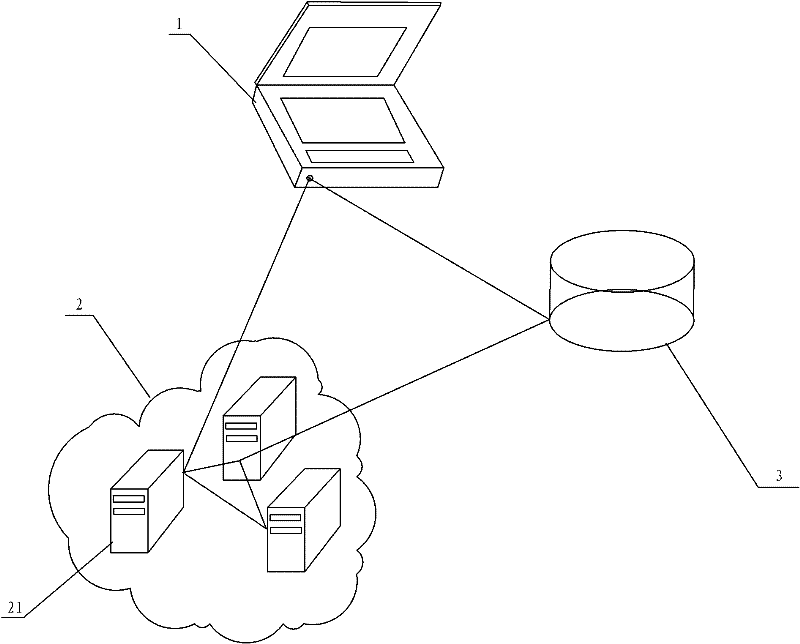 Task scheduling cloud processing system and method