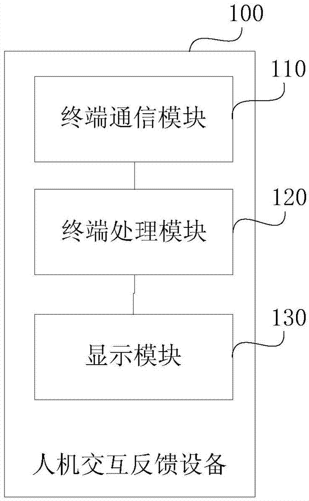 Man-machine interaction feedback equipment and method based on writing