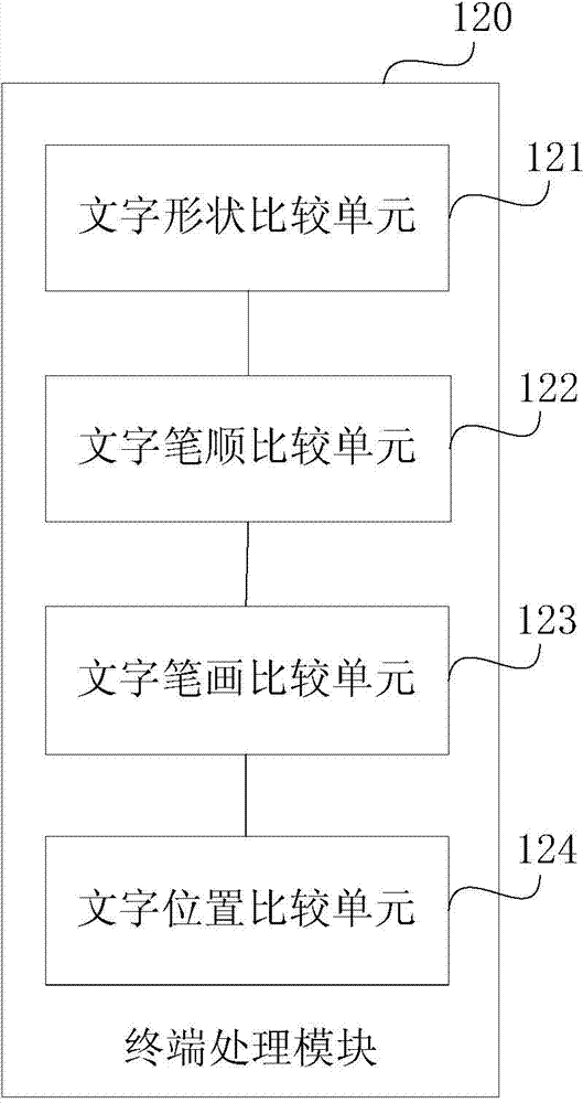 Man-machine interaction feedback equipment and method based on writing