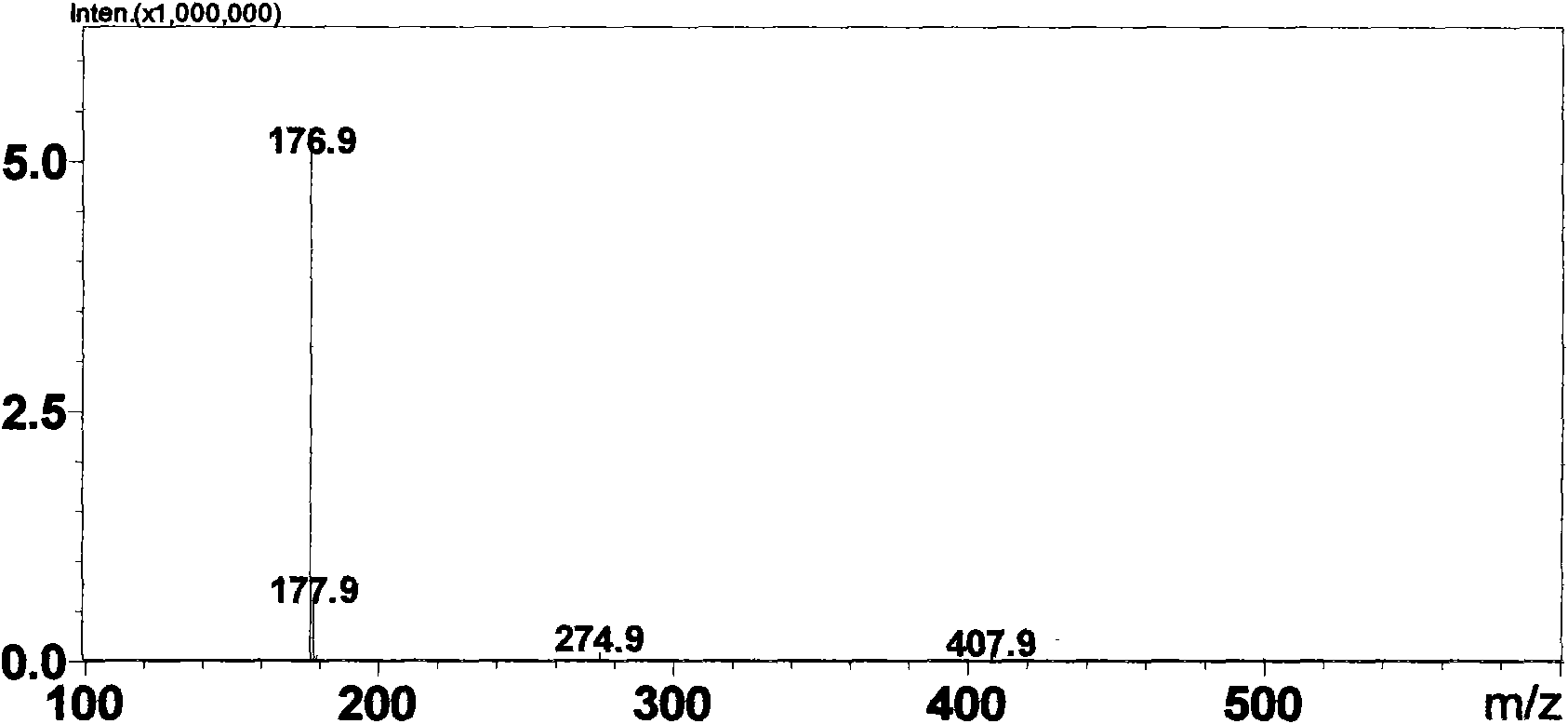 Coumarin compound acidulated by glucal and application thereof